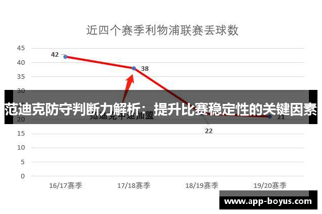 范迪克防守判断力解析：提升比赛稳定性的关键因素