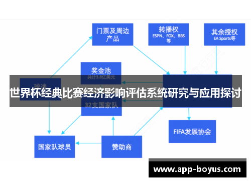 世界杯经典比赛经济影响评估系统研究与应用探讨