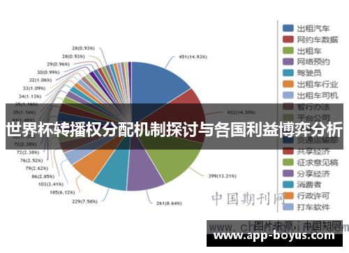 世界杯转播权分配机制探讨与各国利益博弈分析