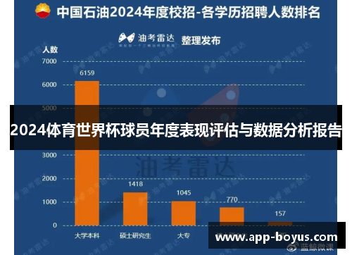 2024体育世界杯球员年度表现评估与数据分析报告