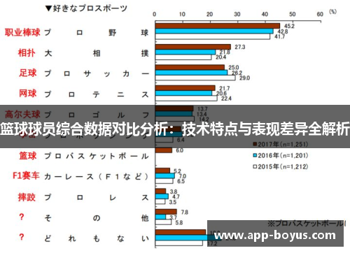 篮球球员综合数据对比分析：技术特点与表现差异全解析