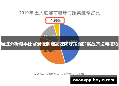 通过分析对手比赛录像制定高效防守策略的实战方法与技巧