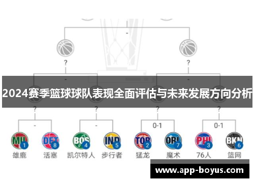 2024赛季篮球球队表现全面评估与未来发展方向分析