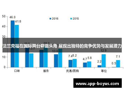 法兰克福在国际舞台崭露头角 展现出独特的竞争优势与发展潜力