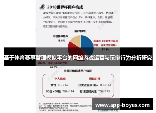 基于体育赛事管理模拟平台的网络游戏运营与玩家行为分析研究