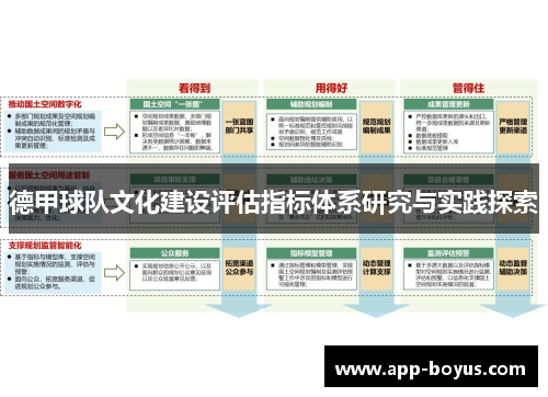 德甲球队文化建设评估指标体系研究与实践探索