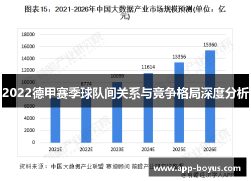2022德甲赛季球队间关系与竞争格局深度分析