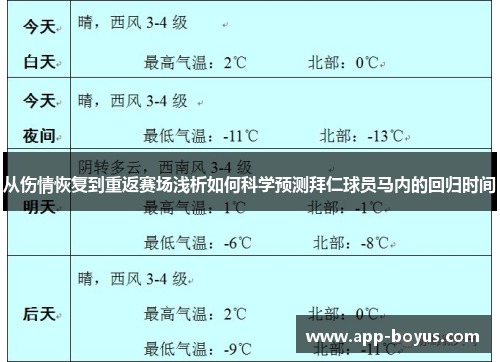 从伤情恢复到重返赛场浅析如何科学预测拜仁球员马内的回归时间 从伤情恢复到重返赛场浅析如何科学预测拜仁球员马内的回归时间