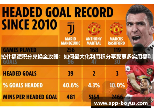 拉什福德积分兑换全攻略：如何最大化利用积分享受更多实用福利