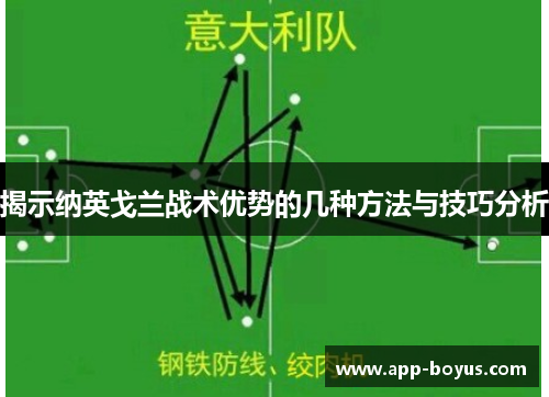揭示纳英戈兰战术优势的几种方法与技巧分析
