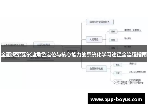 全面探索瓦尔迪角色定位与核心能力的系统化学习途径全流程指南 全面探索瓦尔迪角色定位与核心能力的系统化学习途径全流程指南